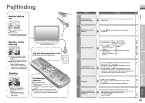 Page 18
29

DANSK
30

I tilfælde af fejl
1236958047
VIGTIGT!
KLARGØRING
BRUG
INDSTILLINGER
FEJL?
Markant støj og 
sne
Fejlﬁnding
Mønstre, striber 
eller støj
Jeg kan ikke tænde for tv’et!Er ledningen sat korrekt i stikkontakten?
Fjernbetjeningen 
virker ikke!
Er tv’et sluttet korrekt til antennen?Drej antennen.Er antennen eller kablet defekt? Kontakt din lokale forhandler
Ghosting(Dobbelt billede)
Opstår der interferens fra 
signaler, der reﬂekteres fra 
højtliggende steder eller bygninger? Drej...