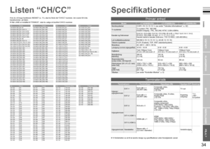 Page 20
33

DANSK
34

VIGTIGT!
KLARGØRING
BRUG
INDSTILLINGER
FEJL?

Hvis du vil bruge funktionen INDSÆT (s. 11), skal du ﬁnde det “CH/CC”-nummer, der svarer til tv’ets kanalnummer, på listen.Når LAND er indstillet til “FRANCE”, skal du vælge et trecifret CH/CC-nummer.
Listen “CH/CC”
Vi forbeholder os ret til at ændre design og speciﬁkationer uden forudgående varsel.
Speciﬁkationer
CHKanalCH 02/CH 202E2, R1CH 03/CH 203E3, ITALY ACH 04/CH 204E4, ITALY B, R2CH 05/CH 205E5, ITALY D, R6CH 06/CH 206E6, ITALY E,...