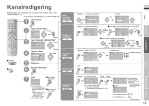 Page 9
11

DANSK
12
· Registrering af kanaler
P
PMENU
ZOOM
OKTV
HENT PROGRAM FRA TV TIL OPTAGERT-V LINK
MENUBILLEDLYDOPSÆTNINGFEATURES
OPSÆTNINGAUTO KANAL SØG
HDMI OPSÆTNING
MANUEL REDIGERINGSPROGDEKODER(EXT-2)JAEXT. INDSTILLINGER
REDIGERING
01 AVPR0203040506070809
IDCH/CCDR1_ _ _ _ _CH02CH03CH04CH05CH06CC01CC02CC03CC04
REDIGERING
A
01 AVPR0203040506070809
IDCH/CCDR1
_ _ _ _ _CH02CH03CH04CH05CH06CC01CC02CC03CC04
REDIGERING
01 AVPR0203040506070809
IDCH/CCDR1 _ _ _ _ _CH02CH03CH04CH05CH06CC01CC02CC03CC04
MBCM6ID...