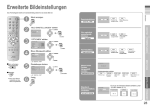 Page 18
27

DEUTSCH
28
· Geräusch reduzieren / Ein natürlicheres Bild erzeugen
P
PMENU
OK
TV
D i g i P u r eAUSEINAUTO
OPTIONENDIGITAL VNRKINO-EFFEKTEMPFANGSSYSTEM4:3 AUTO ZOOM
MENUETON EINSTELLUNGENPROGRAMMIERUNGSONDERFUNKTIONENBILD EINSTELLUNGEN
BILD EINSTELLUNGENBILDEINST.NORMAL
KÜHLFARBTEMP.OPTIONENFARBTONFARBESCHÄRFEHELLIGKEIT-2KONTRASTHELLIGKEIT-1
D i g i P u r eAUSEINAUTO
OPTIONENDIGITAL VNRKINO-EFFEKTEMPFANGSSYSTEM4:3 AUTO ZOOM
EMPFANGSSYSTEM
PAL
EIN
EIN
AUTO
NORMAL14:9 ZOOMPANORAMIC4:3 AUTO ZOOM...