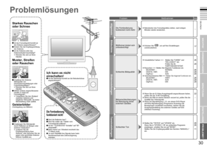 Page 19
29

DEUTSCH
30

Wenn Probleme auftreten
1236958047
WICHTIG!
VORBEREITUNGEN
BENUTZUNG
EINSTELLUNGEN
PROBLEME?
Starkes Rauschen 
oder Schnee
Problemlösungen
Muster, Streifen 
oder Rauschen
Ich kann es nicht 
einschalten!Ist das Netzkabel korrekt an die Netzsteckdose angeschlossen?
Die Fernbedienung 
funktioniert nicht!
Ist das Fernsehgerät korrekt an die Antenne angeschlossen?Ändern Sie die Empfangsrichtung der Antenne.Ist die Antenne oder das Antennenkabel beschädigt? Wenden Sie sich an Ihren...