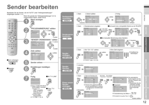 Page 10
11

DEUTSCH
12
· Sender eintragen
P
PMENU
ZOOM
OKTV
DATENTRANSFER TV      AUFN.GERÄTT-V LINK
MENUEBILD EINSTELLUNGENTON EINSTELLUNGENPROGRAMMIERUNGSONDERFUNKTIONEN
PROGRAMMIERUNGAUTO
HDMI EINSTELLUNGEN
SENDER ORDNEN/MAN.SPRACHEDECODER(EXT-2)EINEXT EINSTELLUNG
SENDER ORDNEN
01 AVPR0203040506070809
IDCH/CCARD
_ _ _ _ _CH02CH03CH04CH05CH06CC01CC02CC03CC04
SENDER ORDNEN
01 AVPR0203040506070809
IDCH/CCARD CH02CH03
CH06CH04CH05CC01CC02CC03CC04
_ _ _ _ _SENDER ORDNEN
01 AVPR02030406070809...