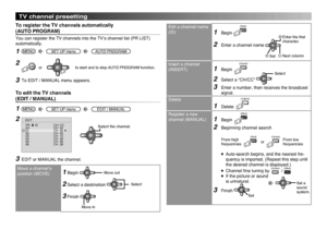 Page 16
16
EDITPR ID CH / CCAV CH 0401 CH 0402 CH 0203 CH 1204 CH 0305 CH 0506 CH 29
TV channel presetting
SET UP menu
To register the TV channels automatically
(AUTO PROGRAM)
You can register the TV channels into the TV’s channel list (PR LIST) automatically.
MENUAUTO PROGRAM
To EDIT / MANUAL menu appears.
SET UP menu
To edit the TV channels
(EDIT / MANUAL)
MENUEDIT / MANUAL
EDIT or MANUAL the channel.
Move a channel’s position (MOVE)1 Begin OKMove out
2 Select a destination OKSelect
3 Finish OK
Move in
2OKto...