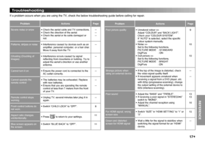 Page 17
17
REFERENCE
Troubleshooting
If a problem occurs when you are using the TV, check the below troubleshooting guide before calling for repair.
ProblemActionsPage
Severe noise or snow• Check the aerial cable and TV connections.• Check the direction of the aerial.• Check the aerial or its cable damaged or not.
———
Patterns, stripes or noise• Interference caused by devices such as an ampliﬁer, personal computer, or a hair drier. Move it away from the TV.
—
Ghosting (Doubling of images)• Interference occurs...