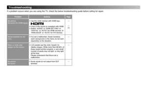 Page 18
18

Troubleshooting
If a problem occurs when you are using the TV, check the below troubleshooting guide before calling for repair.
ProblemActionsPage
No picture, No sound for HDMI signal• Use the cable marked with HDMI logo.
 
• Check if the device is compliant with HDMI.• Switch “AUDIO” in “HDMI SETTING” to “DIGITAL” or “AUTO” for HDMI devices, or “ANALOGUE” or “AUTO” for DVI devices.
—
—15
Some functions do not work.• It is not a malfunction. Some functions (dark background) in the menu do not work...
