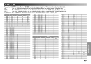 Page 19
19

REFERENCE

CH/CC List
To use the INSERT function, ﬁnd the “CH/CC” number corresponding to the TV’s channel number from this table.US:  The US channel numbers are the channel numbers used in the United States, Philippines, etc.CCIR:  The CCIR channel numbers are the channel numbers used in the Middle East, Southeast Asia, etc.OIRT:  The OIRT channel numbers are the channel numbers used in Eastern Europe, Russia, Vietnam, etc.AUSTRALIA:  The AUSTRALIA channel numbers are the channel numbers used in...