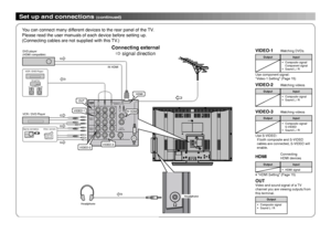 Page 4
4

OUTPUTINPUTR
R
R
L
L
R
L
L
V
V
Pr/Cr Pb/CbY
V
R S
L/MONO
V
VIDEO-1
INPUT
VIDEO-2 INPUT AUDIO
(ANALOG)
VIDEO/AUDIO
(DIGITAL)
VIDEO-3 INPUT

Set up and connections (continued)
You can connect many different devices to the rear panel of the TV.Please read the user manuals of each device before setting up.(Connecting cables are not supplied with this TV.)
Connecting external
] signal directionVIDEO-1  Watching DVDs
OutputInput•   Composite signal/ Component signal• Sound L / R
Use component signal:...