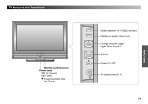 Page 7
7

TV/VIDEO
MENU/OK
CHANNEL
VOLUME

FUNCTIONS

TV buttons and functions
Switch between TV / VIDEO devices
Display on-screen menu / set
Change channel / page
Hyper Scan Function
Volume
Power On / Off
To headphones (P. 4)
Power lamp
  ON: Lit (Green)
  OFF: Unlit
 ●  Power lamp lights while the TV is on.
Remote control sensor
 