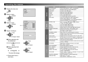 Page 8
8

OK

OK

OK

OK

OK

PICTUREPICTURE MODE
BACK LIGHT
CONTRAST
BRIGHT
SHARP
COLOUR
TINT
FEATURESBRIGHT

PICTURE MODESTANDARD

MENUPICTURE 
SOUND
FEATURES
SET UP

Operating the menus.
1  Display the menu bar
2  Select a menu
3  Select an item
4  Adjust / Conﬁgure
■ When adjusting with the sliding-bar
■ When adjusting from presets
The item will change.
●  Some items have a sub-menu.
MenuItemAdjustments / Conﬁgurations
PICTURE
PICTURE MODEPicture mode (BRIGHT / SOFT / STANDARD)BACK LIGHTBacklight...