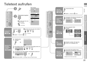 Page 13
19

DEUTSCH
20

  

  

WICHTIG!
VORBEREITUNGEN
BENUTZUNG
EINSTELLUNGEN
PROBLEME?

Teletextseite eingeben
Beim Fernsehen
Teletext aufrufen
Eine Seite nach oben oder unten schalten
2
Aktuelle Seite halten
Verborgene Informationen (Antworten auf Quizfragen usw.) anzeigen
Rückkehr auf Seite “100” oder eine andere zuvor festgelegte Seite
Text in doppelter Größe anzeigen
Die aktuelle Seite geöffnet halten, während Sie auf Fernsehen umschalten
Aktuelle Seite halten
HALTEN
Kurz von Teletext zum Fernsehen...