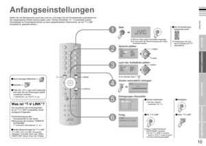 Page 8
9

DEUTSCH
10

02
AUTO
0%CH

SPRACHE

LAND

SENDER ORDNEN
01 AVPR0203040506070809
IDCH/CCARD
_ _ _ _ _CH02CH03CH04CH05CH06CC01CC02CC03CC04

DATENTRANSFER TV      AUFN.GERÄT
T-V LINK

WICHTIG!
VORBEREITUNGEN
BENUTZUNG
EINSTELLUNGEN
PROBLEME?

Anfangseinstellungen
Stellen Sie die Menüsprache sowie das Land ein, und tragen Sie die Fernsehsender automatisch ein.Die eingetragenen Sender können später unter “Sender bearbeiten” (S. 11) bearbeitet werden.(Senderdaten im Fernsehgerät können an einen...