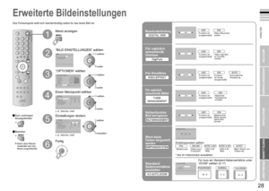 Page 17
27

DEUTSCH
28
· Geräusch reduzieren / Ein natürlicheres Bild erzeugen
D i g i P u r e
OPTIONENDIGITAL VNRKINO-EFFEKTEMPFANGSSYSTEM4:3 AUTO ZOOM
AUSEINEINEINAUTOFARB MANAGEMENTBILD MANAGEMENT
MENUETON EINSTELLUNGENPROGRAMMIERUNGSONDERFUNKTIONENBILD EINSTELLUNGEN
BILD EINSTELLUNGENBILDEINST.NORMAL
KÜHLFARBTEMP.OPTIONENFARBTONFARBESCHÄRFEHELLIGKEIT-2KONTRASTHELLIGKEIT-1
D i g i P u r e
OPTIONENDIGITAL VNRKINO-EFFEKTFARB MANAGEMENTBILD MANAGEMENTEMPFANGSSYSTEM4:3 AUTO ZOOM
AUSEINEINEINAUTO
AUTO
NORMAL14:9...