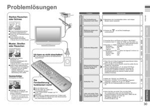 Page 18
29

DEUTSCH
30

Wenn Probleme auftreten
WICHTIG!
VORBEREITUNGEN
BENUTZUNG
EINSTELLUNGEN
PROBLEME?
Starkes Rauschen 
oder Schnee
Problemlösungen
Muster, Streifen 
oder Rauschen
Ich kann es nicht einschalten!Ist das Netzkabel korrekt an die Netzsteckdose angeschlossen?
Die 
Fernbedienung 
funktioniert nicht!
Ist das Fernsehgerät korrekt an die Antenne angeschlossen?Ändern Sie die Empfangsrichtung der Antenne.Ist die Antenne oder das Antennenkabel beschädigt? Wenden Sie sich an Ihren Händler...