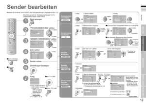 Page 9
11

DEUTSCH
12
· Sender eintragen
DATENTRANSFER TV      AUFN.GERÄTT-V LINK
PROGRAMMIERUNGAUTO
HDMI EINSTELLUNGEN
SENDER ORDNEN/MAN.SPRACHEDECODER(EXT-2)EINEXT EINSTELLUNG
SENDER ORDNEN
01 AVPR0203040506070809
IDCH/CCARD
_ _ _ _ _CH02CH03CH04CH05CH06CC01CC02CC03CC04
SENDER ORDNEN
01 AVPR0203040506070809
IDCH/CCARD CH02CH03
CH06CH04CH05CC01CC02CC03CC04
_ _ _ _ _SENDER ORDNEN
01 AVPR02030406070809
IDCH/CCARDCH02CH03CH05CH06CC01CC02CC03CC04
05CH04
_ _ _ _ _
SENDER ORDNEN
A
01 AVPR0203040506070809...