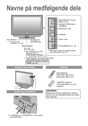 Page 146
Navne på medfølgende dele
TV/AV
MENU/OK
P
Modtager til 
fjernbetjening
Strømindikator
JA: Lyser
NEJ: Lyser ikke
z Når “Tænd Diode On/Off” 
sættes til “Nej”, vil 
strømindikatoren ikke lyse.
g“Tænd Diode On/Off” (s. 39)
z Strømindikatoren vil lyse grønt eller orange 
under indspilning. (kun DP8 series)
VISNING AF DIGITALE KANALER“Timer” (s. 11)
Skift mellem TV og AV- 
udstyr (s. 27)
Visning af OSD-menu / 
-indstilling
Skift kanal / side
Lydstyrke
Tænd / sluk
Til høretelefoner (s. 10)
Auto Sensor
g
“Hvad...