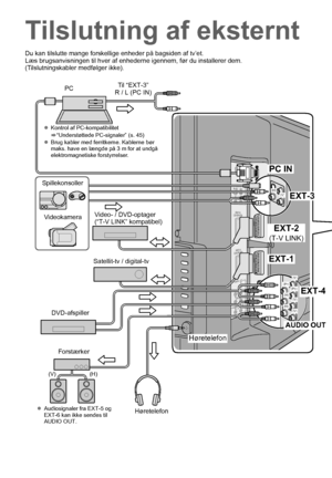 Page 1810
Du kan tilslutte mange forskellige enheder på bagsiden af tv’et.
Læs brugsanvisningen til hver af enhederne igennem, før du installerer dem.
(Tilslutningskabler medfølger ikke).
Tilslutning af eksternt 
EXT-4
EXT-1
EXT-2
(T-V LINK)
EXT-3
PC IN
Høretelefon
Høretelefonz Audiosignaler fra EXT-5 og 
EXT-6 kan ikke sendes til 
AUDIO OUT.
DVD-afspiller Satellit-tv / digital-tv
Video- / DVD-optager
(“T-V LINK” kompatibel)
Videokamera
Spillekonsoller Til “EXT-3”
R / L (PC IN)
z Kontrol af PC-kompatibilitet...