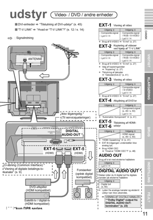 Page 1911
VIGTIGT KLARGØRINGBRUGINDSTILLING FEJL?
DANSK
udstyr Video- / DVD / andre enheder
zBrug af S-VIDEO  g “S-Ind” (s. 27)
z Brug af S-VIDEO  g “S-Ind” (s. 27)
z Valg af kopieringskilder
g “Kopiering” (s. 27)
z Tilslutning af dekoder
g “Dekoder(Ext-2)” (s. 41)
z Brug af S-VIDEO  g “S-Ind” (s. 27)
z “Automatisk Komponent”  g (s. 41)
z “HDMI Opsætning”  g (s. 41)
z EXT-6-indgangen understøtter ikke 
analog lyd.
z Brug HDMI CEC
g “Hvad er “HDMI CEC”?” (s. 46)
AUDIO OUTBrug af tv’et med eksterne højttalere...