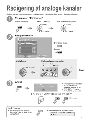 Page 2618
Redigering af analoge kanaler
Rediger kanaler, der er registreret med funktionen “Auto Kanal Søg” under “Grundindstillinger”.
AVis menuen “Redigering”
Viser menulinjen Vælg “Opsætning” Vælg “Manuel Redigering”
B
Rediger kanaler
Til forrige menu
g
Afslut
g
C
Afslutz Hvis meddelelsen “Funktion 
ikke mulighed ingen 
optagelse” vises  g (s. 44)
z “T-V LINK”  g “Hvad er 
“T-V LINK”?” (s. 12 / s. 14)
 Ved brug af “T-V LINK” Uden brug af “T-V LINK”
kun DP8 series
z Hvis du ikke kan vise menuen...