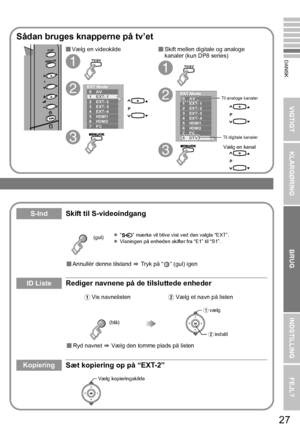 Page 3527
VIGTIGT KLARGØRINGBRUGINDSTILLING FEJL?
DANSK
Sådan bruges knapperne på tv’et
P
MENU
/OK
TV/ AV Vælg en videokilde
A
B
CTV/AV
EXT Mode
0AV
1
EXT- 12EXT- 23EXT- 34EXT- 45HDMI16HDMI27PC
 Skift mellen digitale og analoge 
kanaler (kun DP8 series)
A
B
C
Vælg en kanal
TV/AV
EXT Mode
0AV
1
EXT- 12EXT- 23EXT- 34EXT- 45HDMI16HDMI27PC8DTV
Til analoge kanaler
Til digitale kanaler
S-IndSkift til S-videoindgang
ID ListeRediger navnene på de tilsluttede enheder
KopieringSæt kopiering op på “EXT-2”
 Annullér...