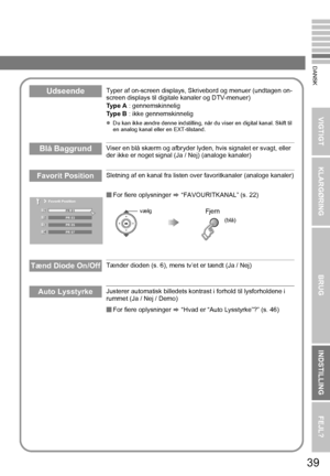 Page 4739
VIGTIGT KLARGØRINGBRUGINDSTILLING FEJL?
DANSK
UdseendeTyper af on-screen displays, Skrivebord og menuer (undtagen on-
screen displays til digitale kanaler og DTV-menuer)
Ty p e  A : gennemskinnelig
Ty p e  B  : ikke gennemskinnelig
zDu kan ikke ændre denne indstilling, når  du viser en digital kanal. Skift til 
en analog kanal eller en EXT-tilstand.
Blå BaggrundViser en blå skærm og afbryder ly den, hvis signalet er svagt, eller 
der ikke er noget signal (Ja / Nej) (analoge kanaler)
Favorit...