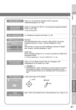 Page 4941
VIGTIGT KLARGØRINGBRUGINDSTILLING FEJL?
DANSK
Dekoder(Ext-2)Vælg “Ja” når dekoderen tilsluttes til EXT-2 gennem 
videobåndoptageren (Ja / Nej)
Automatisk 
KomponentSkifter tv-indgangen til “EXT-4”, når  komponent-signalet indstilles 
til EXT-4 (Ja / Nej)
z Ikke ved brug af PC
Ext. Indstillingerg “Indstilling af eksterne terminaler” (s. 26)
HDMI OpsætningStørrelse :
Hvis billedstørrels en ikke er korrekt i 480p (525p), kan denne 
indstilling ændres til 1 eller 2.  Normal indstilling er “Auto”.
Lyd :...