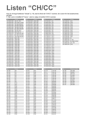 Page 5648
Listen “CH/CC”
Hvis du vil bruge funktionen “Indsæt” (s. 19), skal du finde det “CH/CC”-nummer, der svarer til tv’ets kanalnummer, 
på listen.
z Når Land er indstillet til “France”, skal du vælge et trecifret CH/CC-nummer.
CHKanalCHKanalCCKanalCCKanal
CH 02/CH 202 E2, R1, IR A CH 40/CH 240 E40, R40 CC 01/CC 201 S1 CC 31/CC 231 S31
CH 03/CH 203E3, ITALY A, IR BCH 41/CH 241E41, R41CC 02/CC 202S2CC 32/CC 232S32
CH 04/CH 204E4, ITALY B, R2, IR CCH 42/CH 242 E42, R42 CC 03/CC 203 S3 CC 33/CC 233 S33CH...