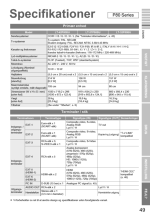 Page 5749
VIGTIGT KLARGØRINGBRUGINDSTILLING FEJL?
DANSK
zVi forbeholder os ret til at ændre desi gn og specifikationer uden forudgående varsel.
Primær enhed
ModelLT-42P80BULT-37P80BULT-32P80BU
Sendesystemer CCIR I / B / G / D / K / L (Se “Tekniske informationer”, s. 45)
Tv-systemerTv-system: PAL, SECAM
Ekstern indgang: PAL, SECAM, NTSC 3.58/4.43 MHz
Kanaler og frekvenserE2-E12 / E21-E69, F2-F10 / F21-F69, IR A-IR J, ITALY A-H / H+1 / H+2,
R1-R12 / R21-R69, S1-S41, X / Y / Z / Z+1 / Z+2,
franske kabel-tv-kanaler...