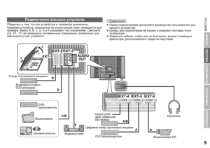 Page 11РУССКИЙ9
ИСПОЛЬЗОВАНИЕ
НАСТРОЙКА
НЕПОЛАДКИ?
ПОДГОТОВКА
ВАЖНО
РУССКИЙ
Убедитесь  в  том , что  все  устройства  и  телевизор  выключены .
Названия  устройств , показанные  на  иллюстрации  ниже , приводятся  для  
примера . Буквы  A, B, C, D, E  и F  указывают  тип  соединений . Смотрите  
стр . 10 - 11  где приведены  оптимальные  соединения , возможные  для  
имеющихся  у  вас  устройств . z
Перед  подключением  прочитайте  руководство  пользователя  для  
каждого  устройства .
z Шнуры  для  подключения...