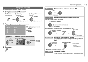 Page 1614
Вы можете  редактировать  список  каналов .
Настройка  каналов
1Отображение  меню  “Изменить ”
2Редактирование  настройки  каналов
 К предыдущему  меню
g
 Выход
g
3Завершите  
Aвыб oр
B следующий
B следующий
A
выб oр
Выберите  
“ Настройка ” Выберите
 “Изменить /
Ручная ”
Отобразите
 
строку  меню
_ _ _ _ _ _
AV
Прог. ID ИзменитГf
Кан./Каб.
01 0 2 Кан.
02 03 Кан.
03 04 Кан.
04
05
06
07 05
Кан.
06
Кан.
01
Кан.
02
Кан.
выбор  
канала
Выберите
 
канал
Выберите  функцию  редактирования...