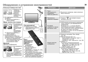 Page 3230
НеполадкаДействия
ОсновыПульт 
дистанционного  
управления  
перестал  работать z
Выключите  телевизор , через  несколько  
минут  включите .
Экран
Произвольно  
изменяется  формат z
Нажмите  “” для возврата  ваших  
настроек . (стр . 20)
На экране  
появляются  черные  
или  белые  точки z
В ЖК -панелях  используются  маленькие  
точки  (“пиксели ”) для  формирования  
изображений .
Несмотря  на  то , что  более  99,99 % 
пикселей  функционируют  правильно , 
очень  небольшое  число  пикселей  может...