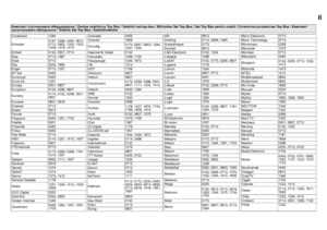 Page 38II
Комплект спутникового  оборудования  / Zestaw satelitarny Top Box / Satelitní set-top-box / M űholdas Set Top Box / Set Top Box pentru satelit /  Сателитно устройство  Top Box / Комплект 
супутникового  обладнання  / Satélite Set Top Box / Satelittmottaker
Durabrand 1284
Echostar 0167, 0396, 0455, 0610, 
0713, 0853, 1200, 1323, 
1409, 1418, 1473
Einhell 0132, 0501, 0713
Elap 0713, 1567
Elsat 0713
Elta 0200, 1659
Engel 0713, 1251
EP Sat 0455
Eurocrypt 0455
EuroLine 1251
Europa 0501, 0607
Europhon 0132,...