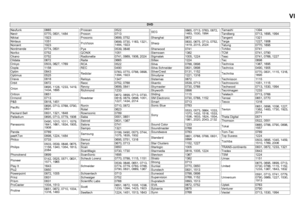 Page 42VI
DVD
Neufunk 0665
Nevir 0770, 0831, 1484
Nikkai 1923
Nintaus 1051
Norcent 1923
Nordmende 0774, 0831
Noriko 0752
Okano 0752
Olidata 0672
Onkyo 0503, 0627, 1769
Oopla 1158
Optim 0843
Optimus 0525
Orava 0818
Orbit 0872
Orion0695, 1128, 1233, 1419, 
1434, 1695
Oritron 0651
Ormond 0713
P&B 0818, 1451
Pacific0695, 0713, 0768, 0790, 
0831
Packard Bell 0831, 1321, 1648
Palladium 0695, 0713, 0779, 1906
Panasonic0490, 1010, 1011, 1579, 
1641, 1661, 1834, 1905, 
1908
Panda 0789
peeKTon 0898, 1224, 1484
Philco...