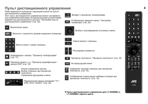 Page 64
Ниже приводятся  пояснения  к  функциям  кнопок  на  пульте  
дистанционного  управления .
Этот  пульт  дистанционного  управления  можно  настраивать  
для  управления  максимум  четырьмя  разными  устройствами , 
изменяя  код  дистанционного  доступа . “Настройка  пульта  
дистанционного  управления ” (стр . 22)
Выключение  звука .
Включить  / выключить  (режим  ожидания ) телевизор .
Ввести  канал  / номер  страницы .
Информация  о  канале . “Просмотр  телепрограмм ” 
( стр . 17)
Просмотр  видео  
и...