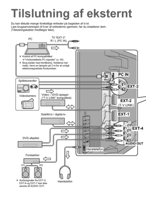 Page 2010
TV/
AVM E
NU
/ OK
P
Du kan tilslutte mange forskellige enheder på bagsiden af tv’et.
Læs brugsanvisningen til hver af enheder ne igennem, før du installerer dem.
(Tilslutningskabler medfølger ikke).
Tilslutning af eksternt 
EXT-4
EXT-1
EXT-2
(T-V LINK)
EXT-3
PC IN
Høretelefon
Høretelefonz Audiosignaler fra EXT-5, 
EXT-6 og EXT-7 kan ikke 
sendes til AUDIO OUT.
DVD-afspiller Satellit-tv / digital-tv
Video- / DVD-optager
(“T-V LINK” kompatibel)
Videokamera
Spillekonsoller Til “EXT-3”
R / L (PC IN)
z...