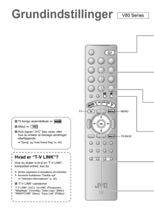 Page 2212
TVMENU
TILBAGE
Grundindstillinger
Hvad er “T-V LINK”?
Hvis du slutter tv’et til en “T-V LINK”-
kompatibel enhed, kan du:
zStraks registrere tv-kanalerne på enheden.
z Anvende funktionen “Direkte opt”.
g“Tekniske informationer” (s. 45)
 “T-V LINK”-variationer
“T-V LINK” (JVC), “Q-LINK” (Panasonic), 
“Megalogic” (Grundig), “Data Logic” (Metz), 
“SMARTLINK” (Sony), “Easy Link” (Philips)
Til forrige skærmbillede  g 
 Afslut  g 
 Hvis logoet “JVC” ikke vises, eller 
hvis du ønsker at foretage ændringer...