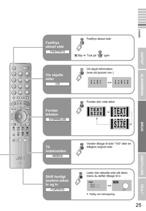 Page 3525
VIGTIGT KLARGØRINGBRUGINDSTILLING FEJL?
DANSK
Fastfrys 
aktuel side
Fastfrys aktuel side
 Slip  g Tryk på “ ” igen
FASTFRYS
Vis skjulte 
sider
Vis skjult information
(svar på quizzer osv.)
VIS
Skift hurtigt 
imellem tekst-
tv og tv
Lader den aktuelle side stå åben, 
mens du skifter tilbage til tv
z Nyttig ved sidesøgning.
FORTRYD
  
Til 
indekssiden
Vender tilbage til side “100” eller en 
tidligere angivet side
INDEKS
Forstør 
teksten
Forstør den viste tekst
STØRRELSE
LT-42DV8BT_DA.book  Page 25...