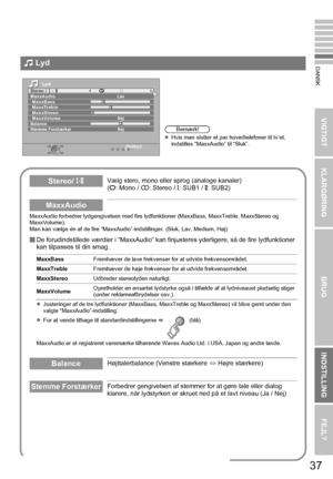 Page 4737
VIGTIGT KLARGØRINGBRUGINDSTILLING FEJL?
DANSK
MaxxAudio forbedrer lydgengivelsen med fire ly dfunktioner (MaxxBass, MaxxTreble, MaxxStereo og 
MaxxVolume).
Man kan vælge én af de fire “MaxxAudi o”-indstillinger. (Sluk, Lav, Medium, Høj)
De forudindstillede værdier i “MaxxAudio” kan finj usteres yderligere, så de fire lydfunktioner 
kan tilpasses til din smag.
Stereo/ t·uVælg stero, mono eller sprog (analoge kanaler)
( v : Mono /  s: Stereo /  t: SUB1 /  u: SUB2)
MaxxAudio
MaxxBass Fremhæver de lave...