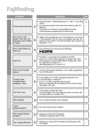 Page 5444
Fejlfinding
ProblemHandling
Der er intet billede og 
ingen lydzBrug det kabel, der er forsynet med HDMI-logo. 
–
Forkert skærmstørrelse
zIndstil “Størrelse” i “HDMI Opsætning” til “1” eller “2”. (kun 480p 
(525p))
z Læs brugsanvisningen til den forbundne enhed og udfør det 
følgende:
gKontroller om enhedens outputindstilling er korrekt.gSkift enhedens signalformat til et andet format. 41
–
Ingen lyd
z Kontrollér, om apparatet er kompatibelt med HDMI.
z Indstil “Lyd” under “HDMI Opsætning” til...