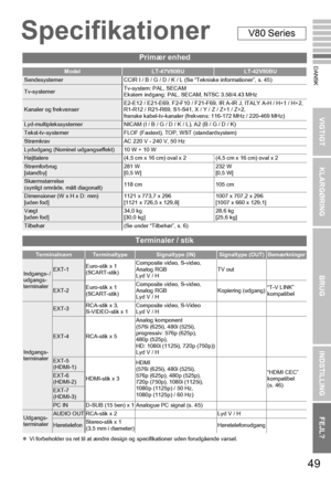 Page 5949
VIGTIGT KLARGØRINGBRUGINDSTILLING FEJL?
DANSK
zVi forbeholder os ret til at ændre desi gn og specifikationer uden forudgående varsel.
Primær enhed
ModelLT-47V80BULT-42V80BU
Sendesystemer CCIR I / B / G / D / K / L (Se “Tekniske informationer”, s. 45)
Tv-systemer Tv-system: PAL, SECAM
Ekstern indgang: PAL, SECAM, NTSC 3.58/4.43 MHz
Kanaler og frekvenserE2-E12 / E21-E69, F2-F10 / F21-F69, IR A-IR J, ITALY A-H / H+1 / H+2,
R1-R12 / R21-R69, S1-S41, X / Y / Z / Z+1 / Z+2,
franske kabel-tv-kanaler...