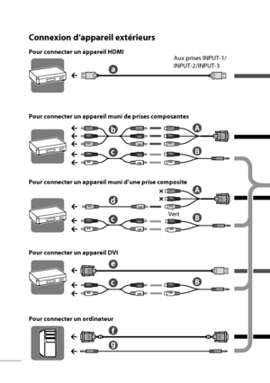 Page 16Connexion d’appareil extérieurs
Pour connecter un ordinateur Pour connecter un appareil muni d’une prise composite Pour connecter un appareil muni de prises composantesAux prises INPUT-1/
INPUT-2/INPUT-3
Vert
Pour connecter un appareil DVI Pour connecter un appareil HDMI
08
FR-WX70_EU.indb   8FR-WX70_EU.indb   83/4/09   11:28:36 AM3/4/09   11:28:36 AM
 