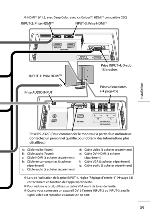 Page 17INPUT-1: Prise HDMITM
INPUT-2: Prise HDMITM INPUT-3: Prise HDMITM
Prise INPUT-4: D-sub 
15 broches
Prise AUDIO INPUT
Prises d’enceintes 
(➔ page 05)
Prise RS-232C (Pour commander le moniteur à partir d’un ordinateur. 
Contactez un personnel qualifié pour obtenir des informations plus 
détaillées.)
A: Câble vidéo (fourni)
B: Câble audio (fourni)
a: Câble HDMI (à acheter séparément)
b: Câble en composantes (à acheter 
séparément)
c: Câble audio (à acheter séparément)d: Câble vidéo (à acheter séparément)
e:...