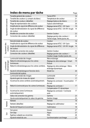 Page 34A-12
Index de menu par tâchePage
Ajustement de la teinte
Tonalité général des couleurs Teinte NTSC 16
Tonalité des couleurs (y compris du blanc) Température de couleur 21
Tonalité des couleurs (détaillée) Réglage balance des blancs 21
Plage de représentation des couleurs Espace colorimétrique 20
Amplitude du signal de différence de couleurRéglage teinte NTSC 
  
BY Gain16
Angle de démodulation du signal de différence 
de couleur Réglage teinte NTSC 

 
BY/RY Angle16
Modèle de correction de couleur...