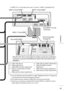 Page 17INPUT-1: Prise HDMITM
INPUT-2: Prise HDMITM INPUT-3: Prise HDMITM
Prise INPUT-4: D-sub 
15 broches
Prise AUDIO INPUT
Prises d’enceintes 
(➔ page 05)
Prise RS-232C (Pour commander le moniteur à partir d’un ordinateur. 
Contactez un personnel qualifié pour obtenir des informations plus 
détaillées.)
A: Câble vidéo (fourni)
B: Câble audio (fourni)
a: Câble HDMI (à acheter séparément)
b: Câble en composantes (à acheter 
séparément)
c: Câble audio (à acheter séparément)d: Câble vidéo (à acheter séparément)
e:...