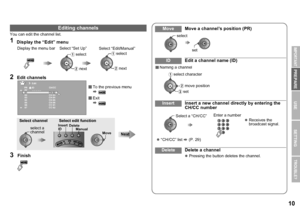 Page 1110
USE SETTING
TROUBLE?
PREPARE
IMPORTANT
You can edit the channel list.
Editing channels
1Display the “Edit” menu
2Edit channels
To the previous menu
g
 Exit
g
3Finish
A select
B next
Bnext
A
select 
Select “Set Up”
Select “Edit/Manual”
Display the menu bar
_ _ _ _ _
AV
PR ID Edit
CH/CC
01 02 CH
02 03 CH
03 04 CH
04
05
06
07 05
CH
06
CH
01
CC
02
CC
select a 
channel
Select channel Select edit functionIDInsertDelete
Manual
Move
Next
MoveMove a channel’s position (PR)
IDEdit a channel name (ID)
Insert...