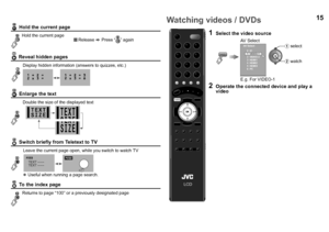 Page 1615
 Hold the current page
 Reveal hidden pages
 Enlarge the text
 Switch briefly from Teletext to TV
 To the index page
Hold the current pageRelease  g Press “ ” again
Display hidden information (a nswers to quizzes, etc.)
Double the size of the displayed text
Leave the current page open, while you switch to watch TV
z Useful when running a page search.
Returns to page “100” or a previously designated page
  
1Select the video source
2Operate the connected device and play a 
video
AV Select 01
VIDEO-1...