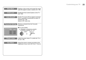 Page 2423
Blue BackDisplays a blue screen and mutes the sound 
when the signal is weak or absent (On / Off)
Child LockDisable the front control buttons on the TV. 
(On / Off)
Auto ShutoffSet the TV to turn off if no signal is received 
and no operation is performed for about 15 
minutes (On / Off)
Select in RF mode only.
Favourite SettingRemove a channel from the Favourite 
channel list
For more details
g “Register a channel to a button 
(Favourite channel)” (P. 13)
Power LampLights the power lamp (P. 4) while...