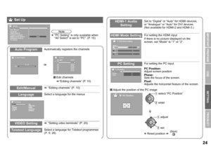 Page 2524
USE SETTING
TROUBLE?
PREPARE
IMPORTANT
Auto ProgramAutomatically registers the channelsEdit channels
g“Editing channels” (P. 10)
Edit/Manualg  “Editing channels” (P. 10)
LanguageSelect a language for the menus
VIDEO Settingg “Setting video terminals” (P. 25)
Teletext LanguageSelect a language for Teletext programmes 
(P. 9, 28)
 Set Up
Set Up
Auto Program
Edit / Manual
Language
VIDEO Setting
Teletext Language
HDMI-1 Audio Setting
HDMI Mode Setting
PC Setting
Autoz “PC Setting” is only available when...