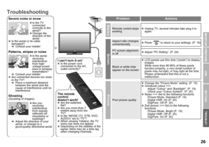 Page 2726
USE SETTING
TROUBLE?
PREPARE
IMPORTANT
ProblemActions
Basics
Remote control stops 
workingz
Unplug TV, several minutes later plug it in 
again.
Screen
Aspect ratio changes 
unintentionally z
Press “ ” to return to your settings. (P. 16)
PC screen alignment 
is off z
Adjust “PC Setting”. (P. 24)
Black or white dots 
appear on the screen z
LCD panels use fine dots (“pixels”) to display 
images.
While more than 99.99% of these pixels 
function properly, a very small number of 
pixels may not light, or...