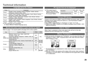 Page 2928
USE SETTING
TROUBLE?
PREPARE
IMPORTANT
zIf the characters are unreadable. 
g Select different Teletext language group.
Refer to page 11 for sound system and page 20 for colour system. Connect a DVI device to HDMI-1 using 
DVI-HDMI conversion cable. Connect 
analogue sound output of the DVI device to L and R terminals in HDMI-1 
(DVI ANALOG AUDIO).
z Set “HDMI-1 Audio Setting” to “Analogue” or “Auto”  g (P. 24)
z HDMI-2 and HDMI-3 inputs do not support analogue sound (HDMI-1 (DVI 
ANALOG AUDIO)).
When...