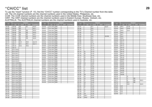 Page 3029
To use the “Insert” function (P. 10), find the “CH/CC” number corresponding to the TV’s Channel number from this table. 
US: The US channel numbers are the channel num bers used in the United States, Philippines, etc.
CCIR: The CCIR channel numbers are the channel number s used in the Middle East, Southeast Asia, etc.
OIRT: The OIRT channel numbers are the channel number s used in Eastern Europe, Russia, Vietnam, etc.
AUSTRALIA: The AUSTRALIA channel numbers are t he channel numbers used in Australia,...